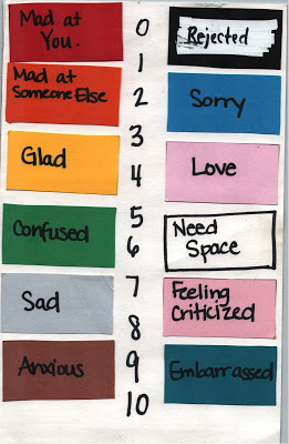 The Emotions Chart