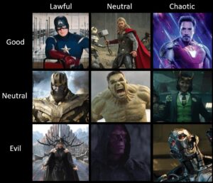 A pop-culture D&D alignment chart, using characters from the Marvel Cinematic Universe.