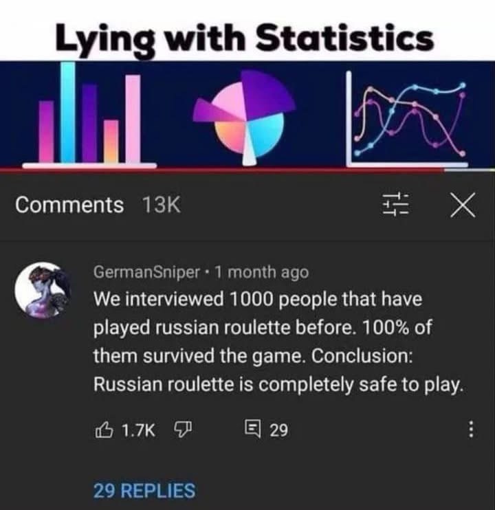 We interviewed 1000 people who played "russian roulette" before. 100% of them survived. Conclusion: russian roulette is completely safe to play